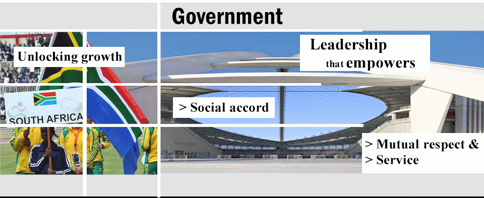 Government impact